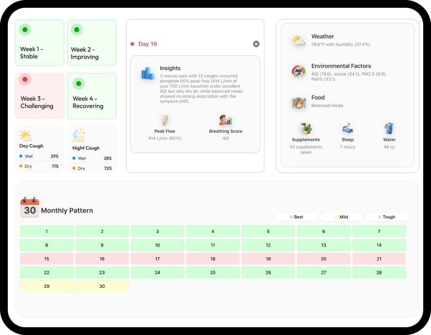 Monthly Health Progress Report — insights and clinical overview