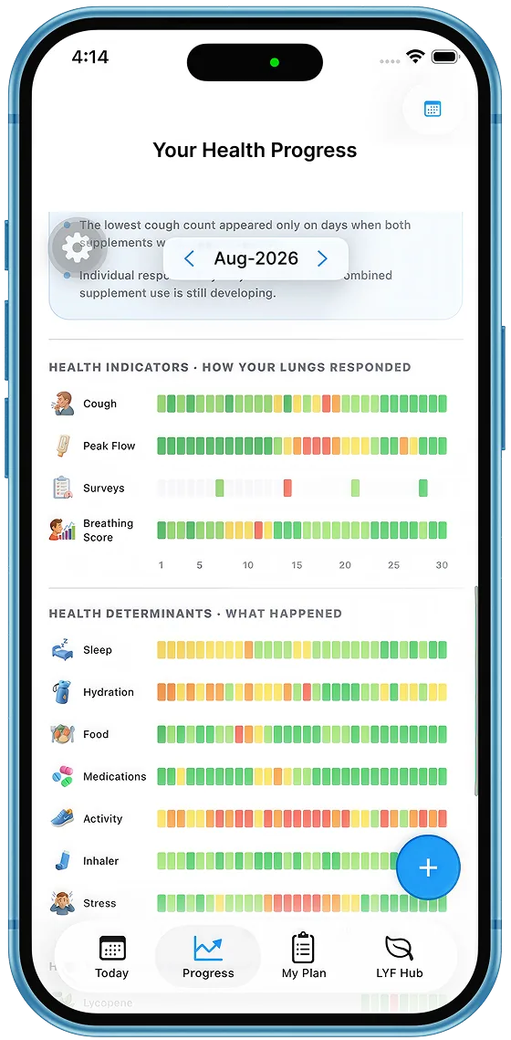 Respire LYF Progress tab with a monthly health insight