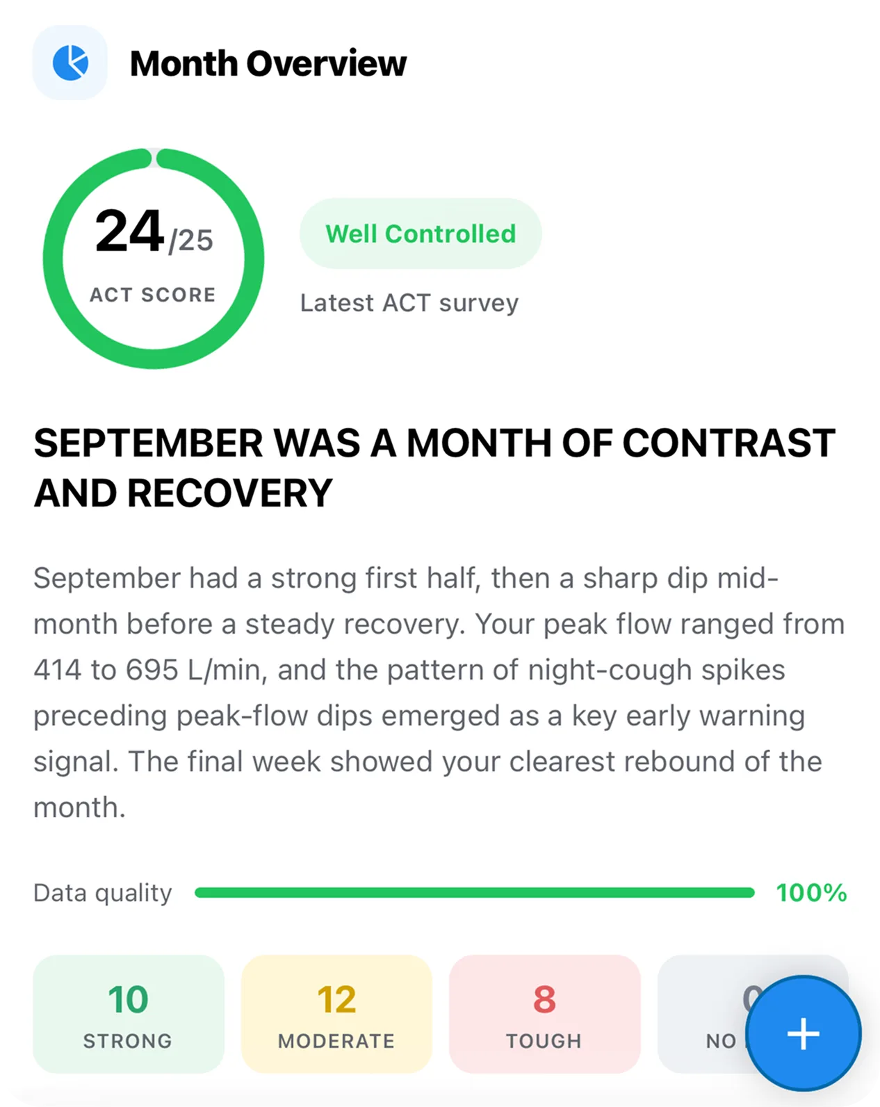 Respire LYF monthly overview report